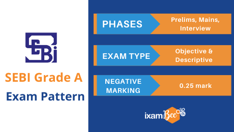 SIDBI Grade A (Assistant Manager) Exam Pattern